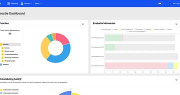 Directie Dashboard Pulse 3.5